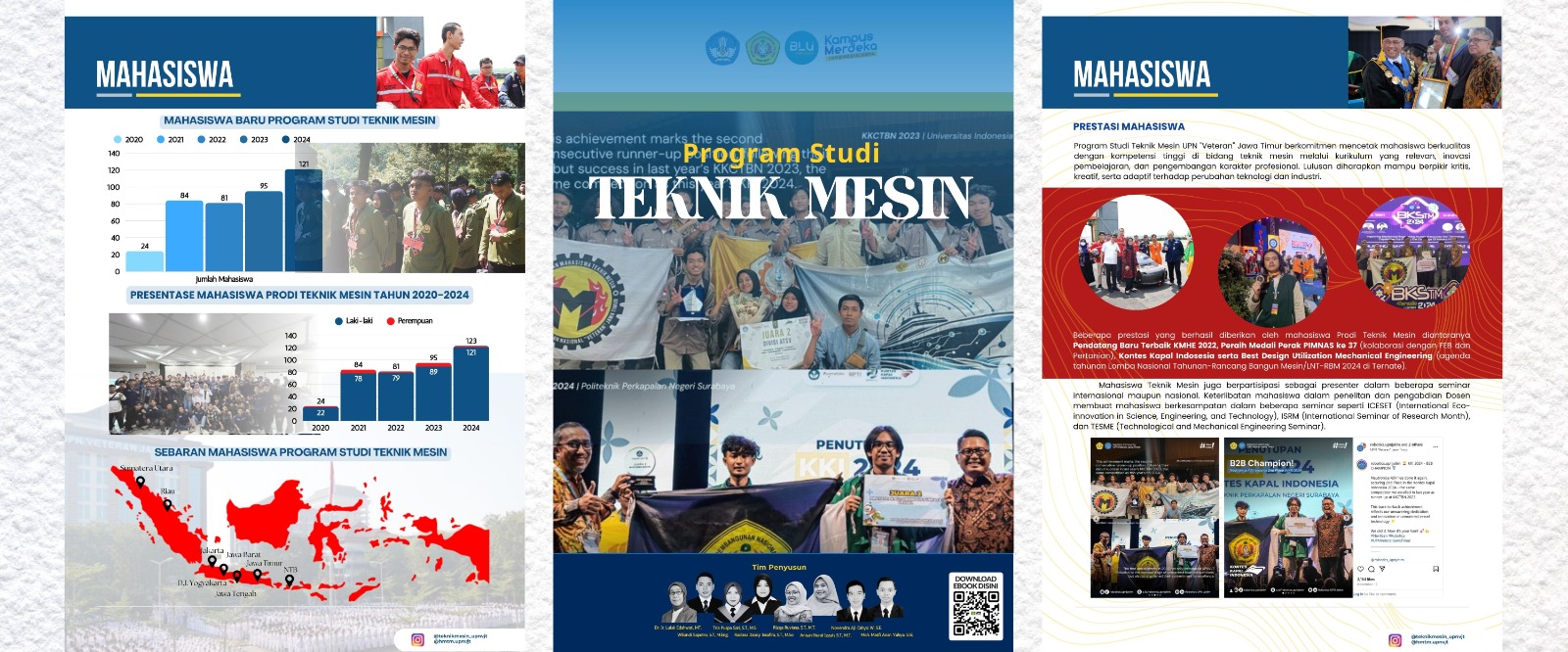 Riset Kendaraan KMHE